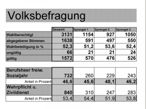 2013_Bundesheer_Volksbefragung